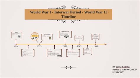 World War I Interwar Period World War Ii Timeline By Jessa Sagaral