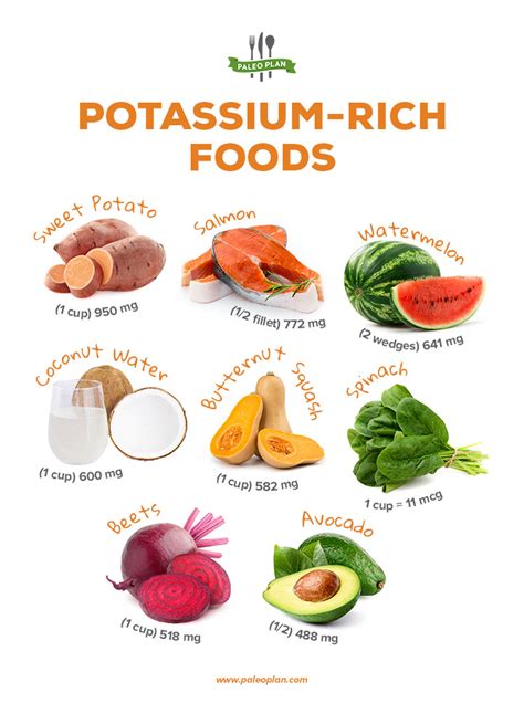 The 9 Top Benefits Of Potassium Potassium Rich Foods Paleoplan