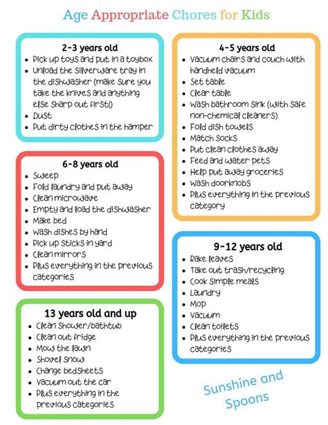 Age Appropriate Chores For Kids Free Printable Sunshine And Spoons Shop
