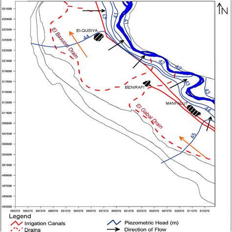 The Groundwater Levels And Direction Of Flow Download Scientific Diagram