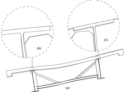 1 Cross Sectional Deformation Of A Multi Span Bridge Giving Rise To