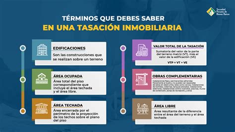 TÉRMINOS QUE DEBES SABER EN UNA TASACIÓN INMOBILIARIA El Blog