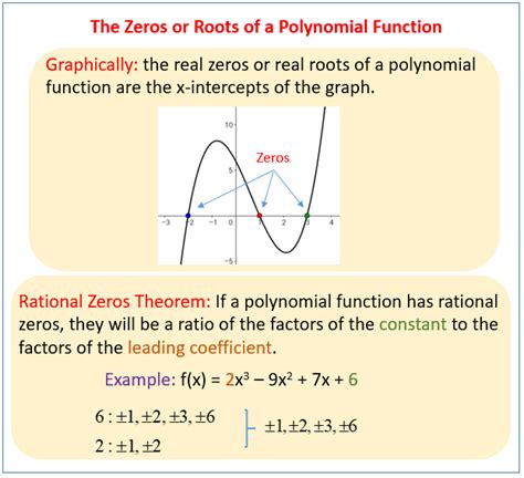 Find Zeros Of A Polynomial Function Solutions Examples Videos