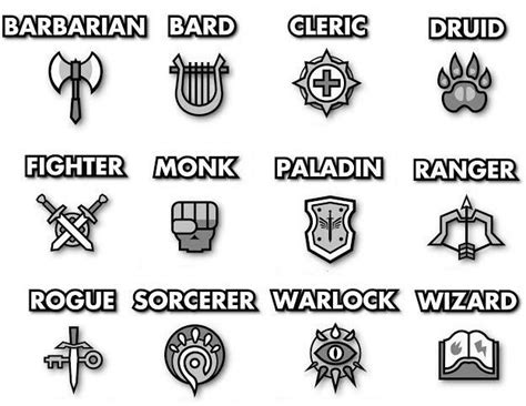 Class Icons By Jocat Dungeons And Dragons Know Your Meme Druid