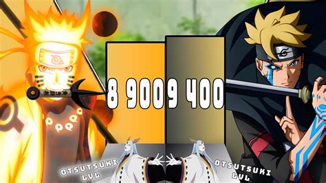 Naruto Vs Boruto Naruto Power Level Shippudenboruto Over The Years