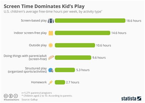 This Is How Much Time Your Children Are Spending Staring At Screens