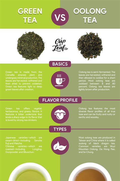 Best Way To Drink Oolong Tea Just For Guide