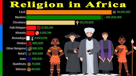 Religion In Africa 1900 2100 Revised Edition Data Player Youtube