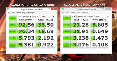 Surprised By Sandisk Extreme Microsd Card Speeds Beyond 80mbs The