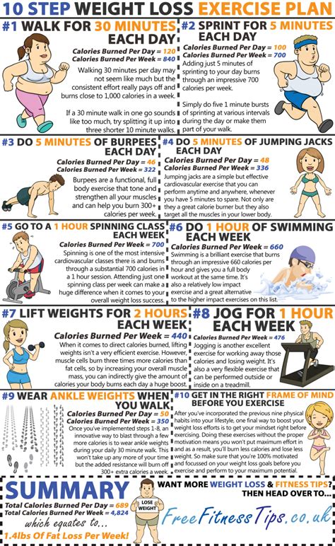 lose weight in just 10 simple steps infographic