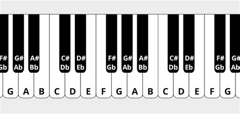 Grand Piano Keyboard Layout