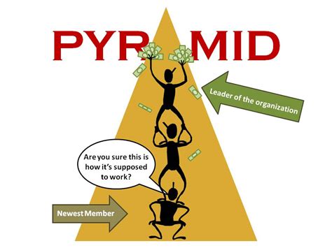 Mlm Scams Is Network Marketing A Pyramid Scheme