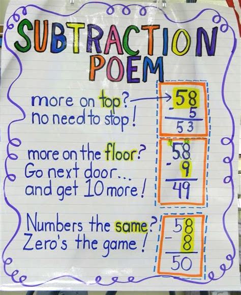 Subtraction With Zeros Anchor Chart