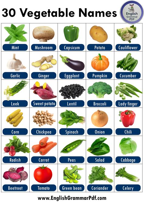 Vegetables Names With Pictures Fruits And Vegetables Names List Of