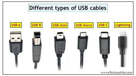 6 Types Of Usb Cables And Portsspeed Compared