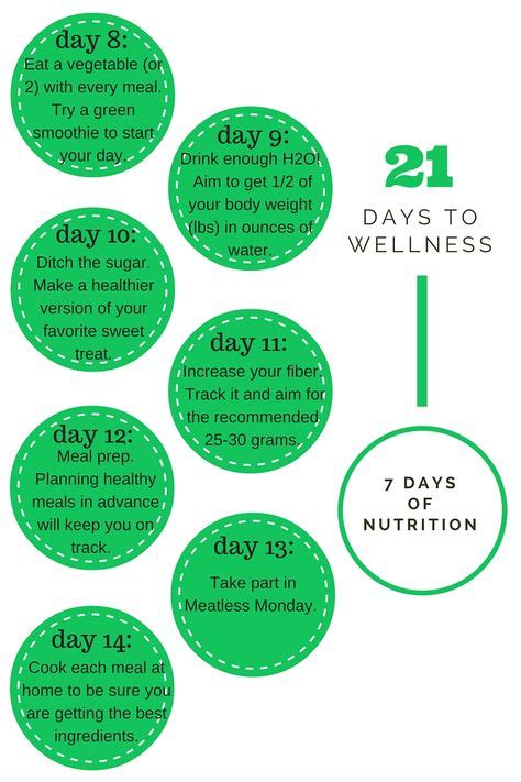 26 Workplace Wellness Challenges Ideas Workplace Wellness Wellness Challenge Healthy Choices
