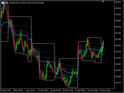 Download The Retracement Mt4 Indicator By Piptick Technical Indicator