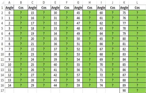 Calcular Seno Y Coseno En Excel Patrones Y Ejemplos Recurso Wordpress