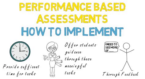 Performance Based Learning How To Implement Formative Assessment Tools