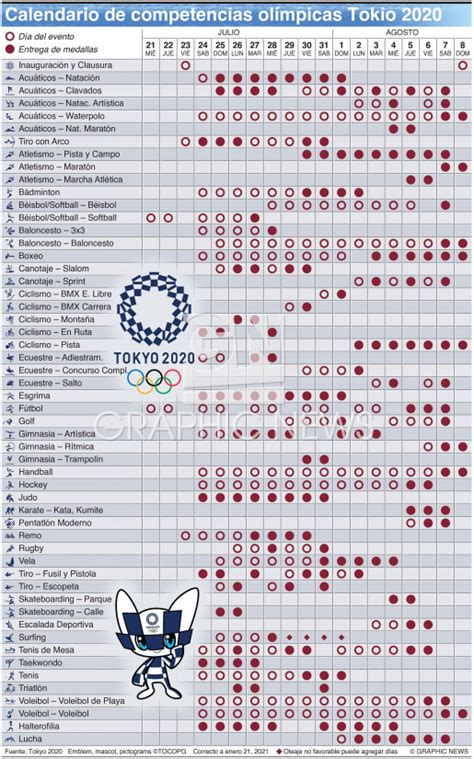 Haz que eurosport sea tu fuente de referencia para las últimas fútbol noticias. TOKIO 2021: Calendario Olímpico (3) infographic