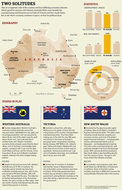 Infographic Example Australia Facts Austrailia Travel Victoria