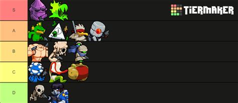 Nuclear Throne Characters Tier List Community Rankings Tiermaker
