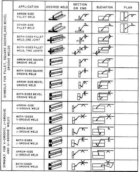 Basic Weld Symbol More Detailed Symbolic Representation Of Weld Table