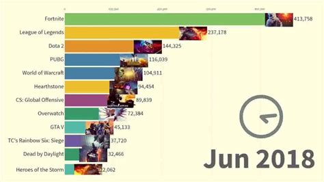 Top 30 Most Popular Games Ever Streamed From 2015 To 2019