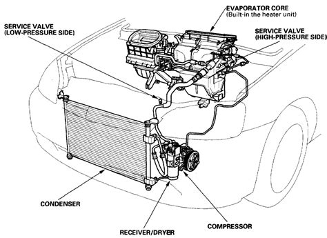 2003 Ford Taurus Low Pressure Ac Port 2005 Thunderbird Freon And Im