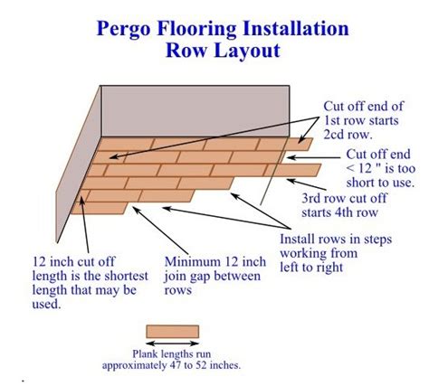 How To Install Pergo Flooring Yourself The Essentials You Need To Know