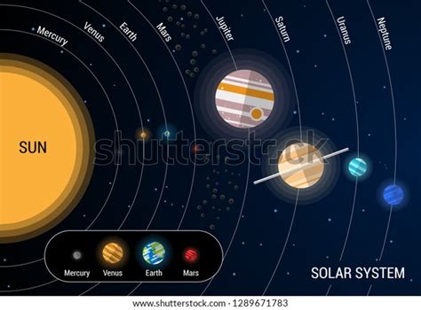 Image De Systeme Solaire Map Of The Solar System Planets