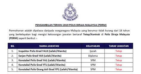 Jawatan Kosong Polis Diraja Malaysia PDRM Terbuka SPM Diploma