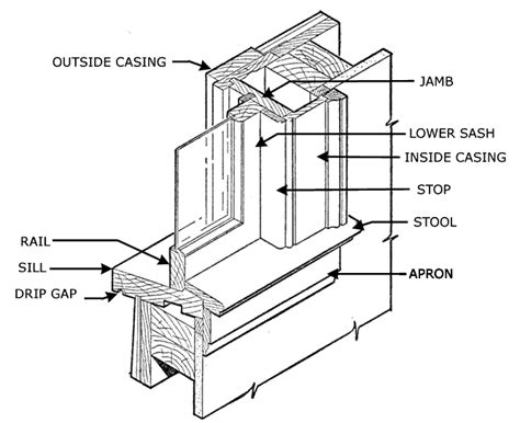 Timber frame detailing appendix 8: window detail | Window construction, Wood details ...