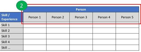 Communicate roles and responsibilities effectively, using a raci chart in excel®. Why Leaders Need A Skills Matrix And How You Can Create ...