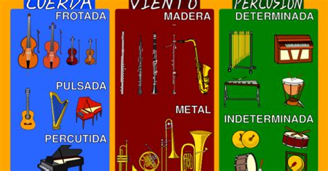 Wikimusiquita Familias De Instrumentos Musicales