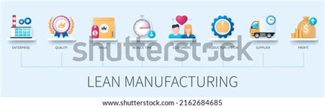 Lean Manufactured Banner Icons Enterprise Quality Stock Vector Royalty Free