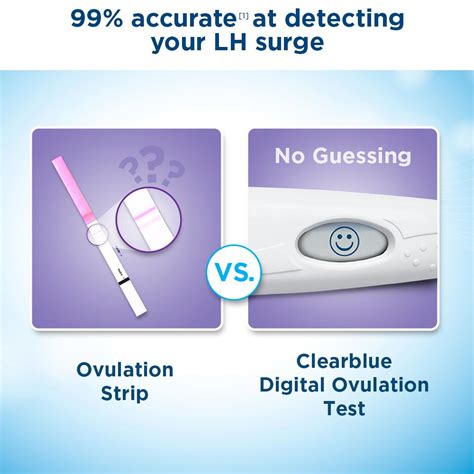 Clearblue Digital Ovulation Test 20 Count Health