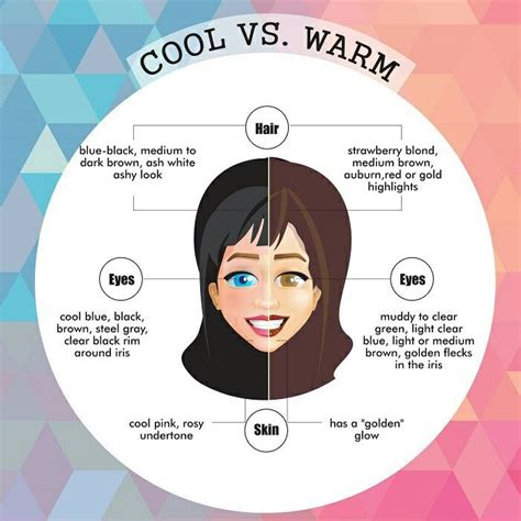 So how do you figure out whether you have warm or cool undertone? 16 best Color for Your Skin Tone images on Pinterest ...