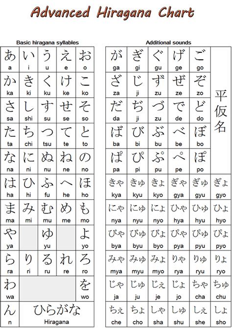 Printable Hiragana Chart Customize And Print