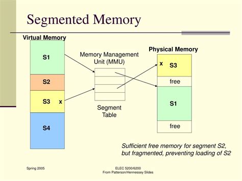 Ppt Chapter 7 Memory Systems Powerpoint Presentation Free Download