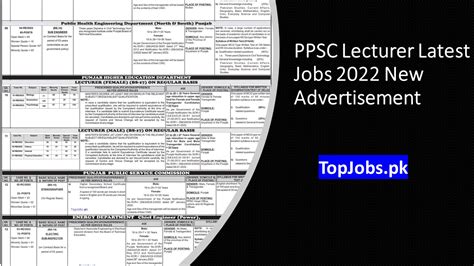 Ppsc Lecturer Latest Jobs New Advertisement Top Jobs