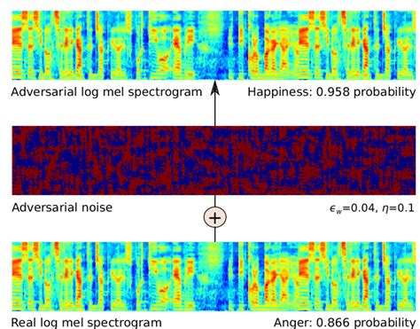 12 An Adversarial Log Mel Spectrogram Generated From The Log Mel