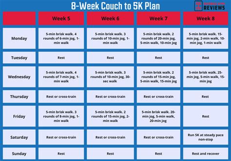 Couch To 5k Planning Garage Gym Reviews