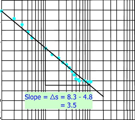 Semi Logarithmique Graph Hot Sex Picture