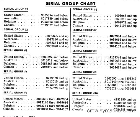 Mercury Outboard Serial Number Chart