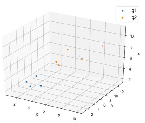 Srplot Free Online 3d Scatter Plot