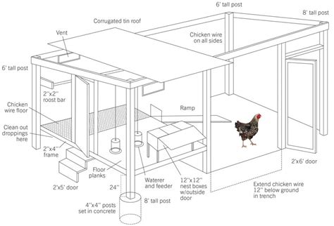How To Build Your Chicken Coop Wood Turned
