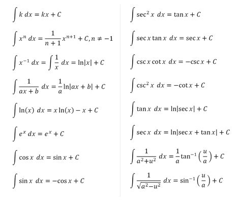 Integration Rules Integration Table Math Original