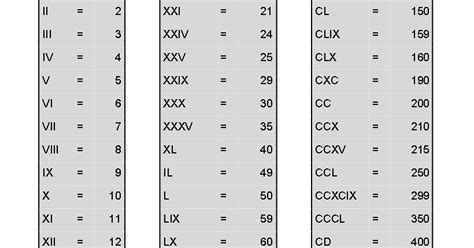 A) pada kolom interval kelas, mulailah dari angka yang paling kecil dari data mentah, kemudian diurut sampai empat belas angka sesuai hasil interval, begitu seterusnya ke atas sampai kelas tertentu sesuai hasil k. Di Paidi: ANGKA ROMAWI
