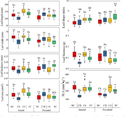 Figure 1 from Rapid Adaptation of Chimonobambusa opienensis Leaves to